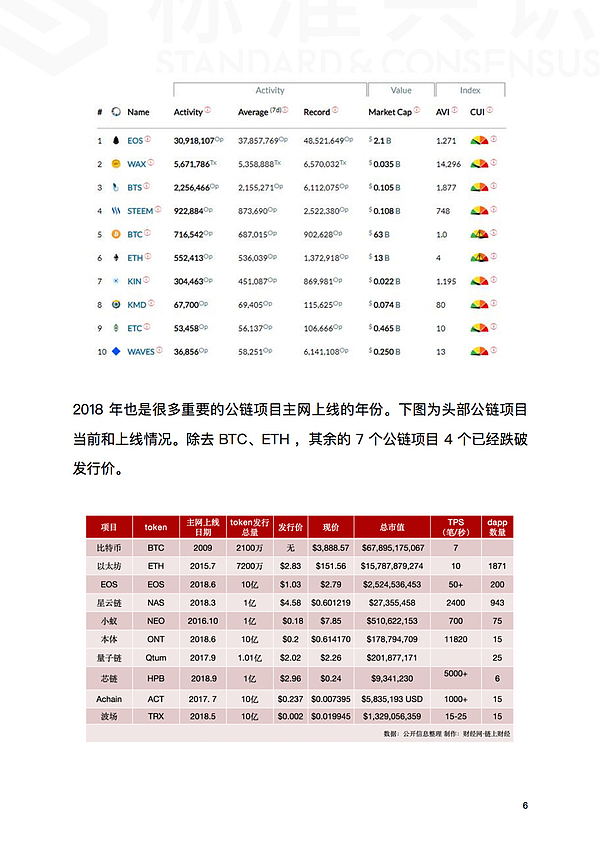 为什么现在是区块链行业最好的时刻｜标准共识