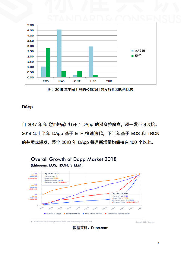 为什么现在是区块链行业最好的时刻｜标准共识