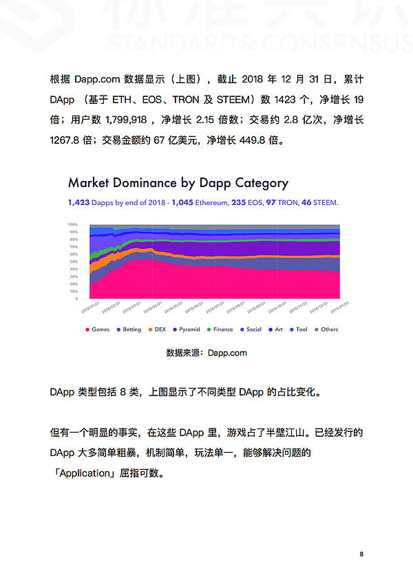 为什么现在是区块链行业最好的时刻｜标准共识