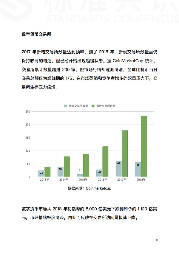 为什么现在是区块链行业最好的时刻｜标准共识