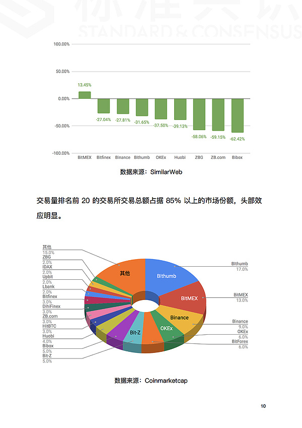 为什么现在是区块链行业最好的时刻｜标准共识