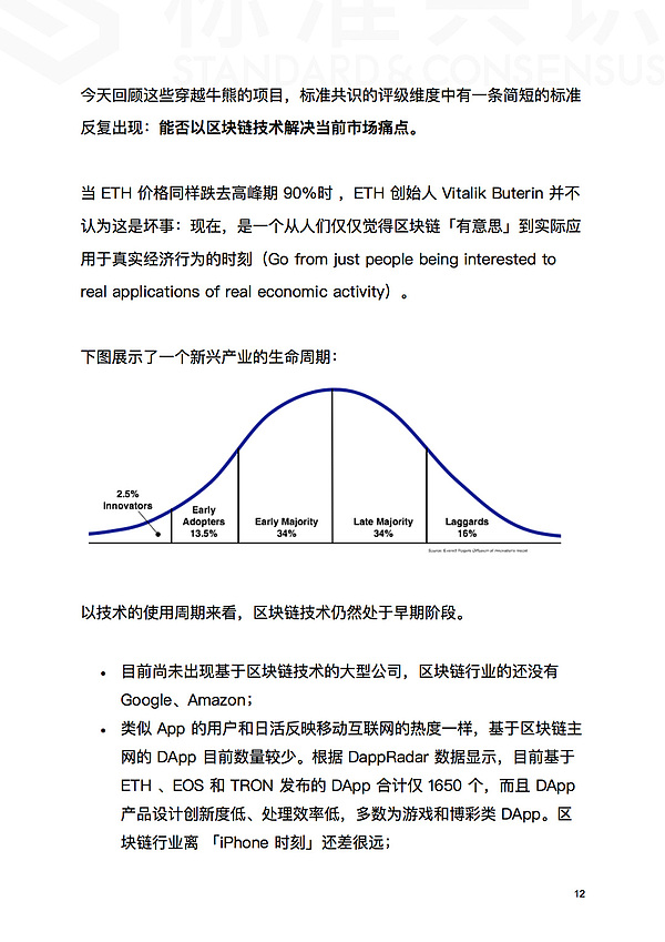 为什么现在是区块链行业最好的时刻｜标准共识