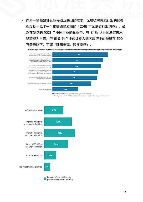 为什么现在是区块链行业最好的时刻｜标准共识