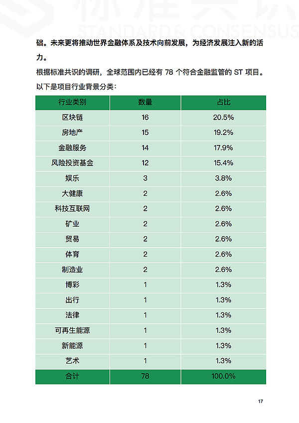 为什么现在是区块链行业最好的时刻｜标准共识