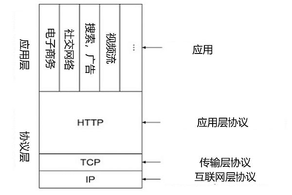 2019 区块链的中间层协议之年