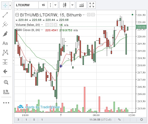 莱特币中国今日价格-莱特币中国今日价格是多少