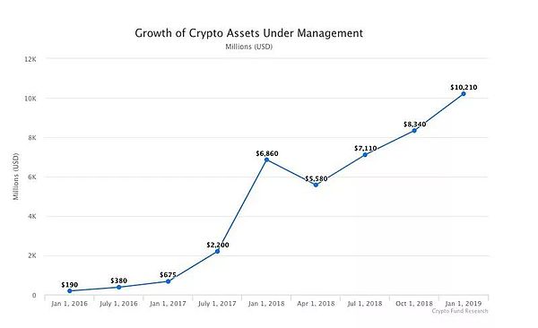 报告：过去13个月的基金发布数量创纪录