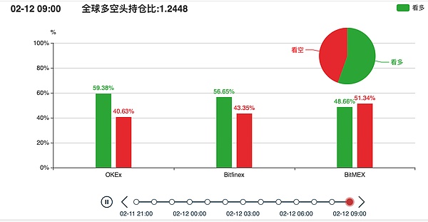 [视频] 《月球情报局》：“比特币尚未在经济衰退中受到检验”