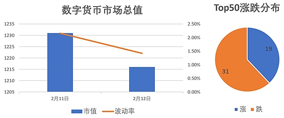 进击的BNB还有机会吗？