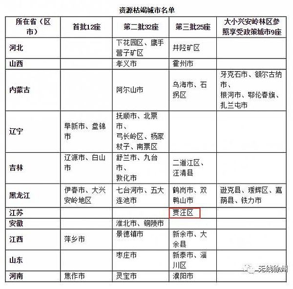 回乡偶记|从四省交界的徐州 看二三线城市区块链现状