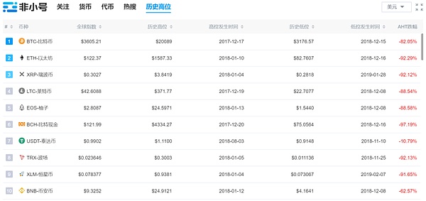 区块链最全数据查询攻略（一）