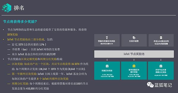 IoTeX：区块链如何赋能物联网