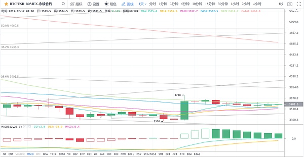 2.17早间行情：主力的选择恐惧症