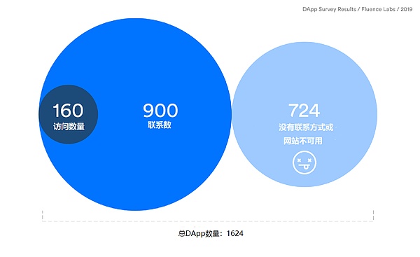 深度解读 2019 年关于DApp 最详细的一份解读（中英文）_比特币_金色财经