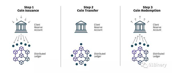 CSW首次发文自证“中本聪”身份 摩根大通将发币 | Binary·CIDA周报