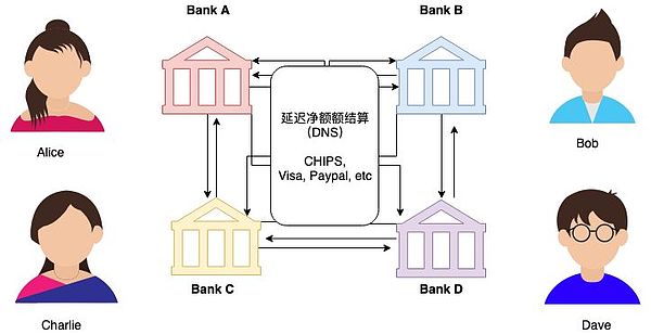 JPM Coin 三部曲 (上) - 深入理解摩根币的运作