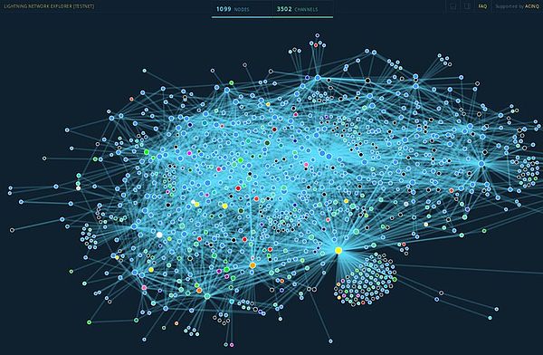 硬核：6000字读懂闪电网络原理