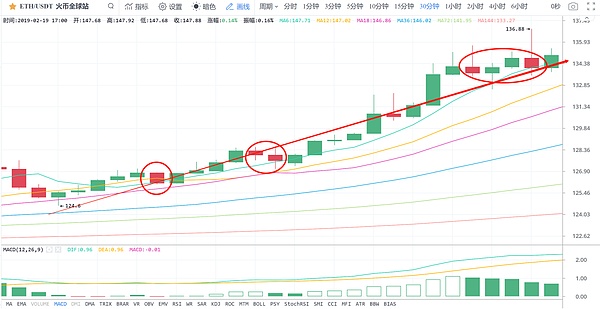 2.19晚间行情：关于交易的逻辑