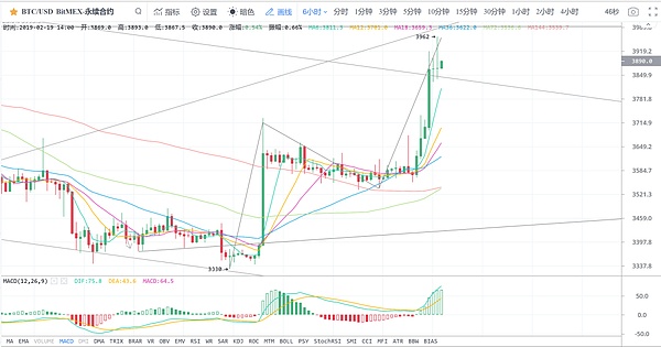 2.19晚间行情：关于交易的逻辑