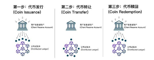 最害怕“摩根币”的应该是Ripple 如果银行们都发币会怎样？