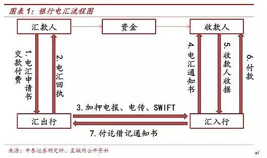 最害怕“摩根币”的应该是Ripple 如果银行们都发币会怎样？