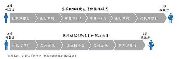 最害怕“摩根币”的应该是Ripple 如果银行们都发币会怎样？