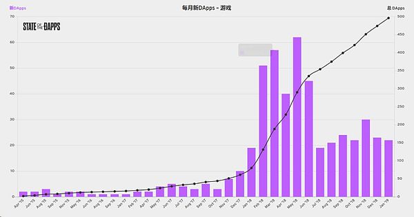 交易所的新生意：“混合通证”崛起 区块链游戏加持