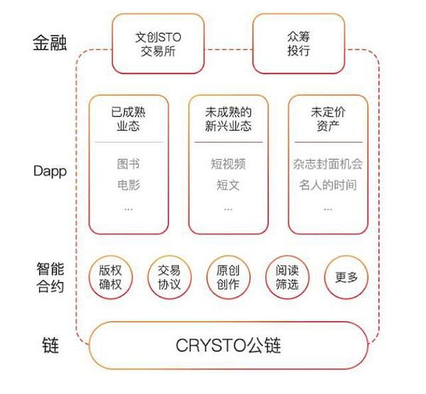 人物 | 转战区块链 是看好区块链还是在当当做不下去了？