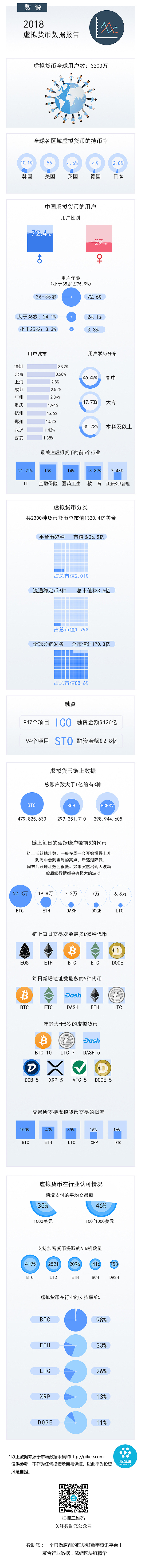 数说 | 2018年虚拟货币数据报告