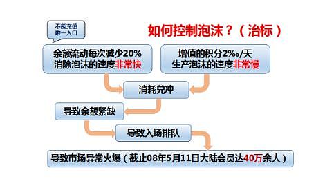 2年400万会员 传销币平台Vpay已是强弩之末？