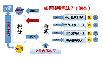 2年400万会员 传销币平台Vpay已是强弩之末？