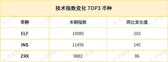 币智慧研报：钱包板块涨逾26.28% 市场回暖明显