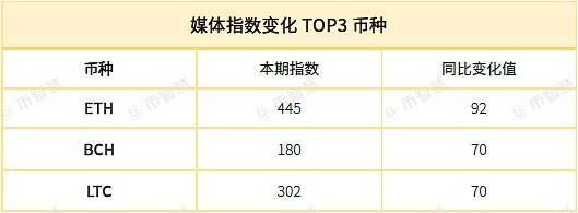 币智慧研报：钱包板块涨逾26.28% 市场回暖明显