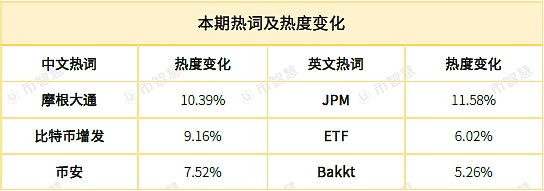 币智慧研报：钱包板块涨逾26.28% 市场回暖明显