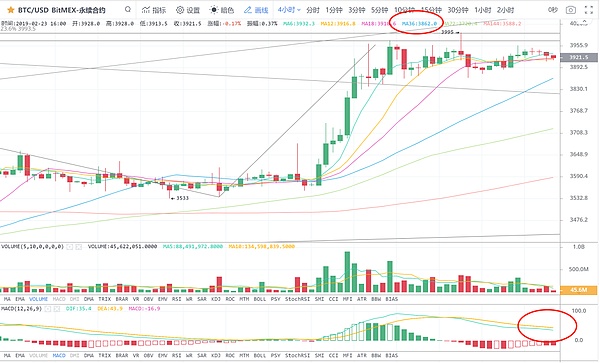 2.23晚间行情：鸡肋行情重现