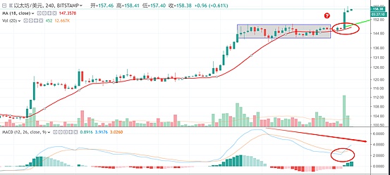 2.24午间行情：炒币就那几招——实战案例1