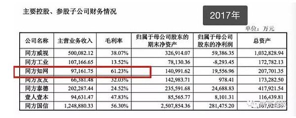 暴露了翟博士的知网 又被区块链盯上了？