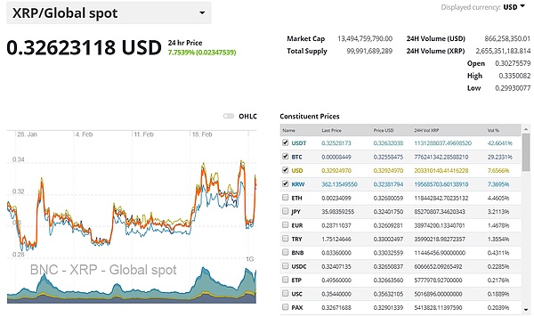 纳斯达克已上线BTC、ETH交易指数BLX与ELX