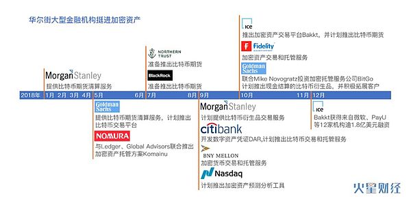 剑指SWIFT 22万亿美元跨境支付市场迎来区块链野蛮人