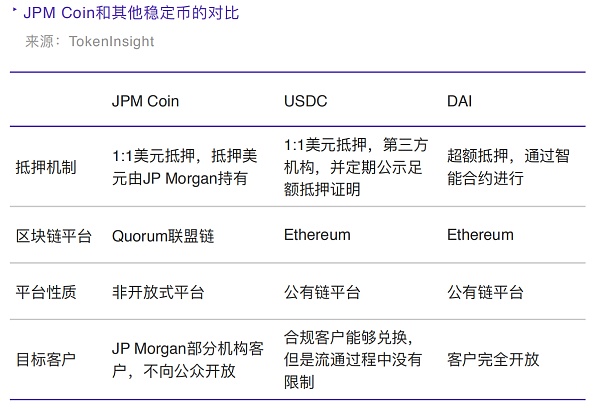 JPM Coin— 货币非国家化的开端 | TokenInsight