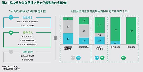 泡沫后的新生 7份研报看区块链重归价值本身 | 2月研报汇