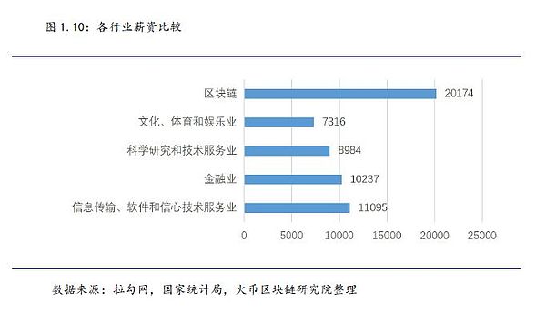 泡沫后的新生 7份研报看区块链重归价值本身 | 2月研报汇