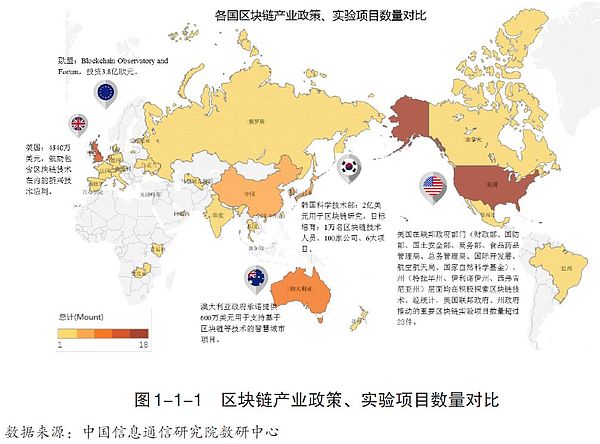 泡沫后的新生 7份研报看区块链重归价值本身 | 2月研报汇