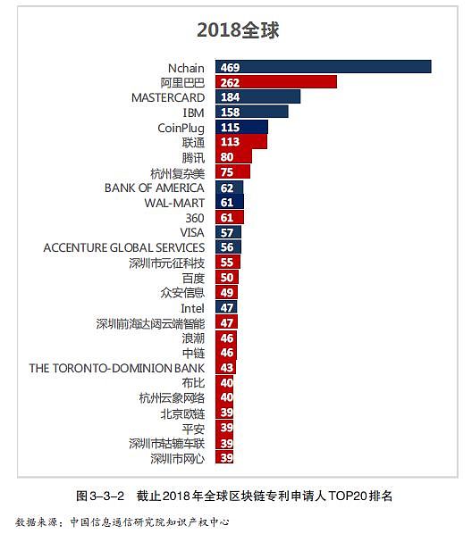 泡沫后的新生 7份研报看区块链重归价值本身 | 2月研报汇