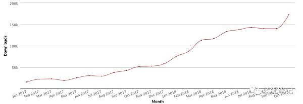 2019对加密货币乐观的5个理由