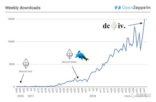 2019对加密货币乐观的5个理由