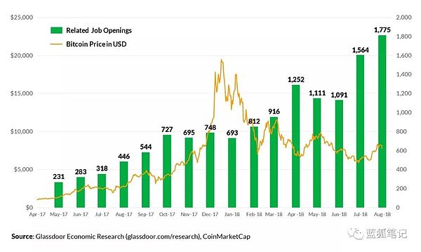 2019对加密货币乐观的5个理由