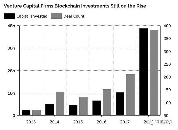 2019对加密货币乐观的5个理由