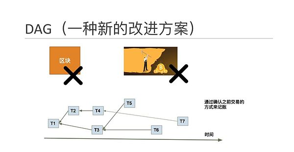 DAG的妙用（三）——比特币协议的扩展