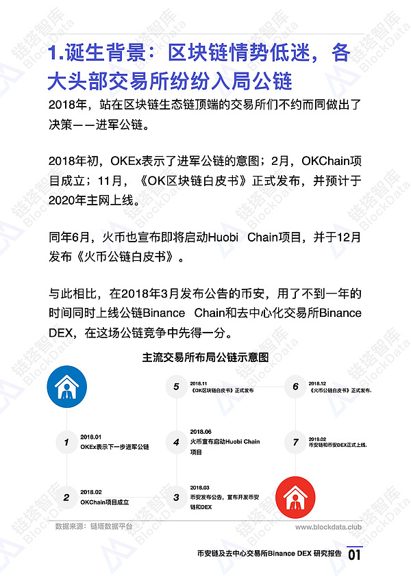 币安链及去中心化交易所Binance DEX 研究报告